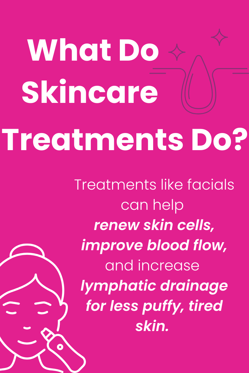 National Skincare Awareness Month Graphic - What Do Skincare Treatments Do? Treatments like facials can help renew skin cells, improve blood flow, and increase lymphatic drainage for less puffy, tired skin.